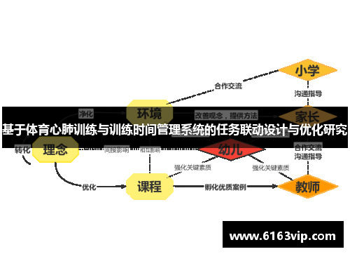 基于体育心肺训练与训练时间管理系统的任务联动设计与优化研究