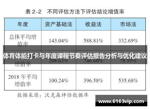 体育体能打卡与年度课程节奏评估报告分析与优化建议