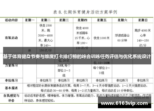 基于体育健身节奏与维度打卡排行榜的综合训练任务评估与优化系统设计