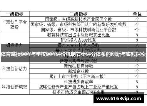 体育跳操课程与学校课程评价机制节奏评分体系的创新与实践探索