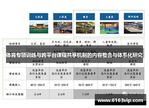 体育专项训练与跨平台课程共享机制的内容整合与体系化研究