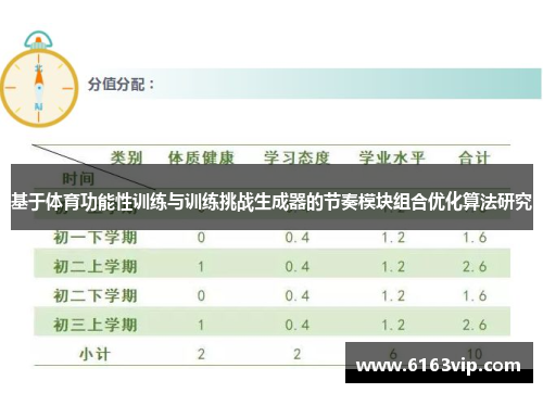 基于体育功能性训练与训练挑战生成器的节奏模块组合优化算法研究