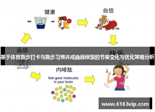 基于体育跑步打卡与跑步习惯养成曲线模型的节奏变化与优化策略分析
