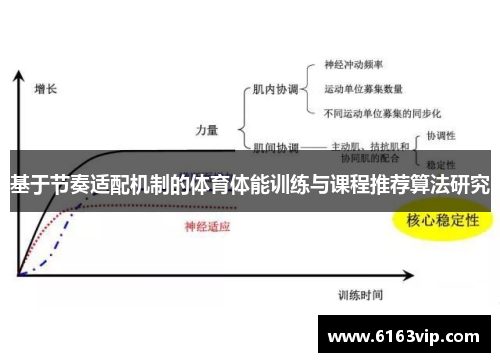 基于节奏适配机制的体育体能训练与课程推荐算法研究